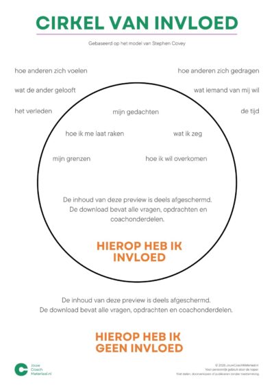 Cirkel van invloed