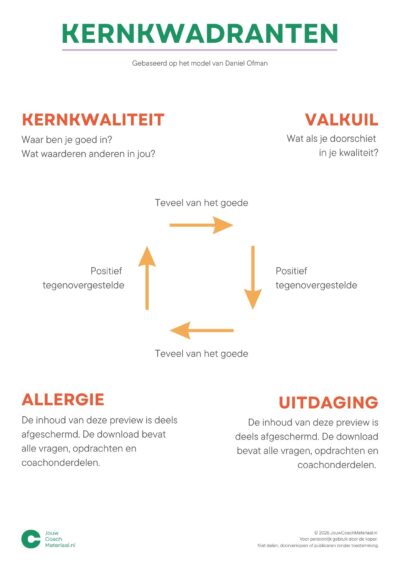 Kernkwadranten