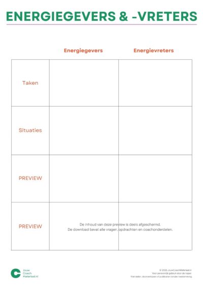 Energiegevers & -vreters
