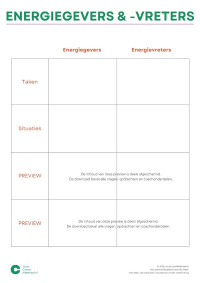 Energiegevers & -vreters