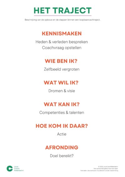 Trajectbeschrijving loopbaancoaching