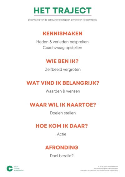 Trajectbeschrijving lifecoaching