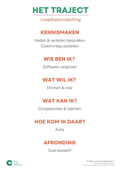 Trajectbeschrijving loopbaancoaching